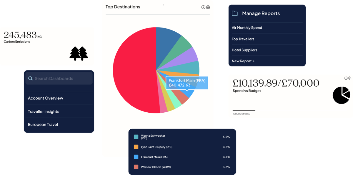 TC Insights secure data interface